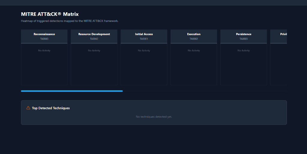 MITRE ATT&CK Matrix UI